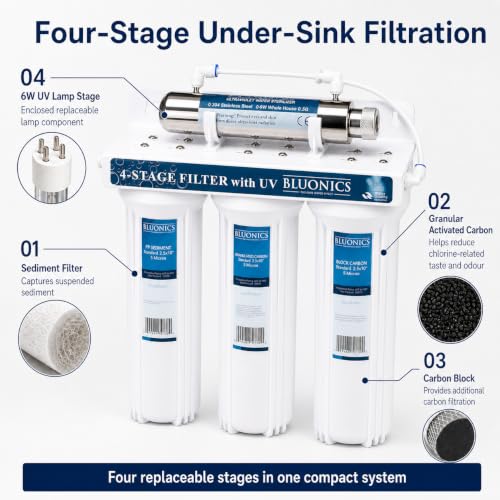 4 Stage Under