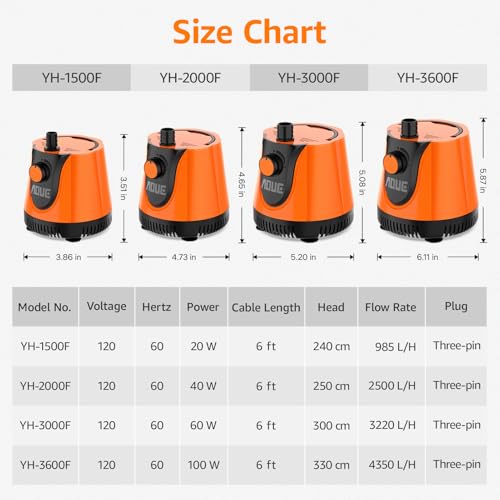 Silent Submersible Pump
