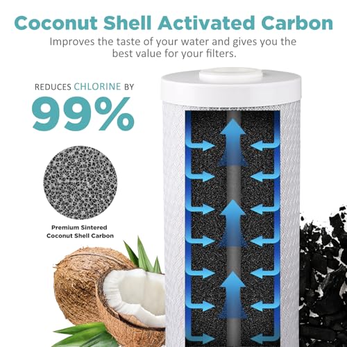 5 Micron 20" x 4.5" CTO Carbon Whole House Water Filter Cartridge (2 Count)
