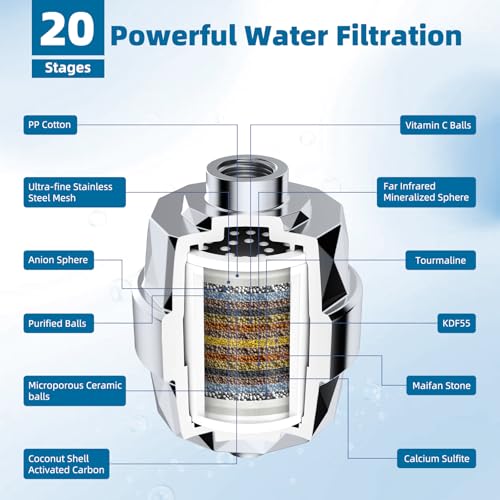 Universal Shower Head Filter