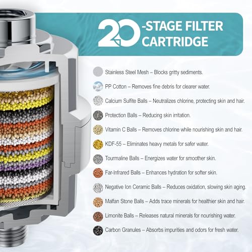 20+3 Stage Filtered Shower Head for Hard Water
