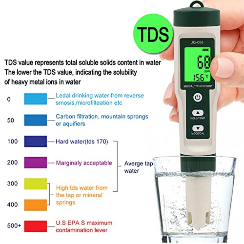 10 in 1 Water Quality Tester PH