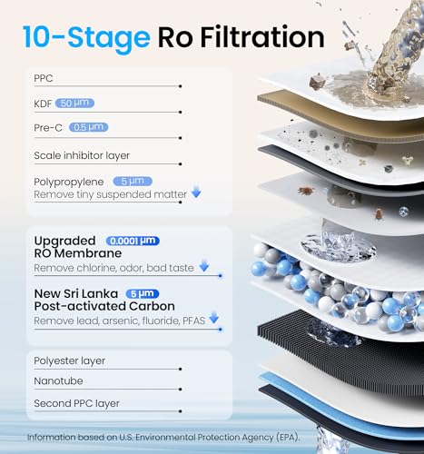 Reverse Osmosis System
