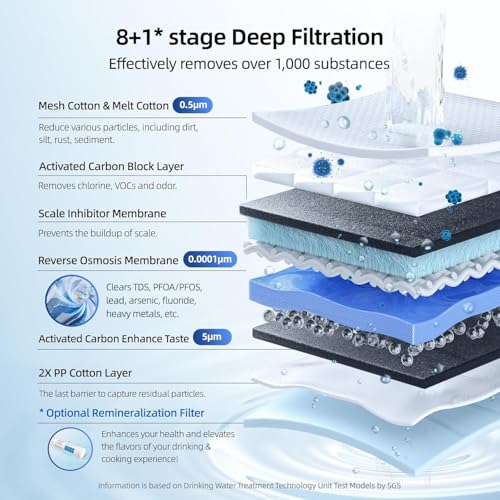 800GPD Tankless Reverse Osmosis Water Filter (331.2 Ounce)