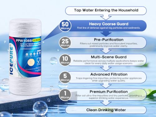 50 Micron 10”*4.5'' Whole House Sediment String Wound Water Filter Replacement filter for 84637 (4 Count)
