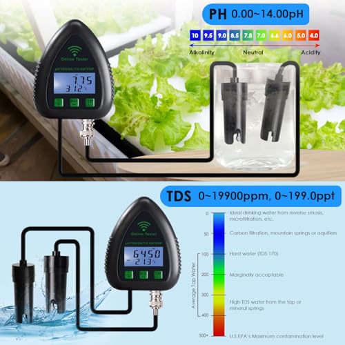 5-in-1 WiFi pH Meter Monitor, Water Quality Tester for pH TDS Salinity S.G Temperature, Tuya Smart APP Remote Monitoring with Alarm & Easy Calibration, for Aquarium Hydroponics