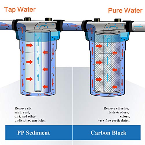 10 Inch Whole House PP and Carbon Filters (5 Count)