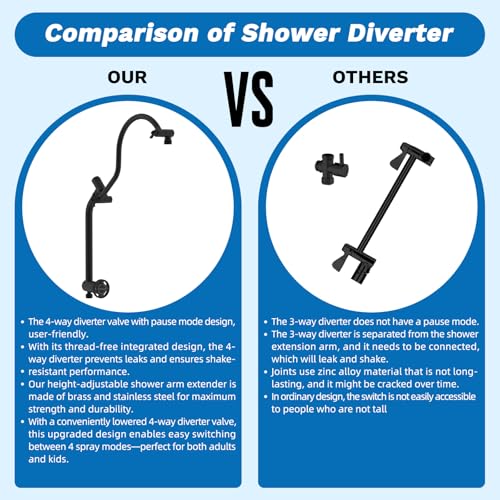 cUPC Certified High Pressue 13'' Rainfall Shower Head with 5