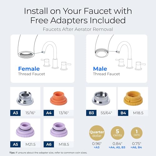 FC 02 Faucet Water Filter for Skin Care with 4 Filters