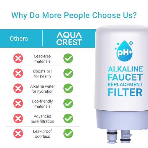 Alkaline Filter Compatible with Brita® Faucet Filter (3 Count)