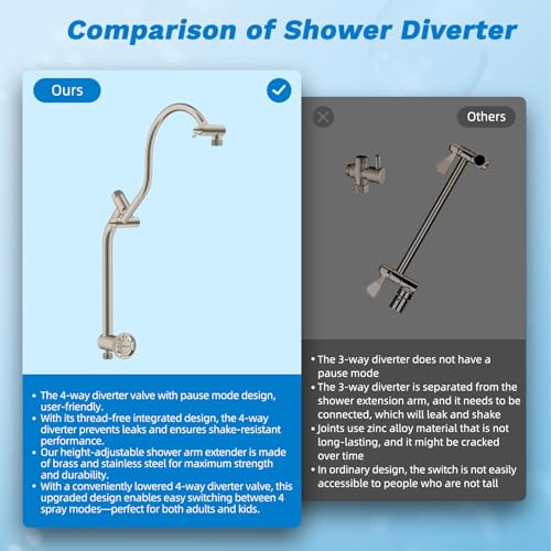 High Pressue All Metal 8" Rainfall Shower Head