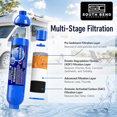 RV Water Filter