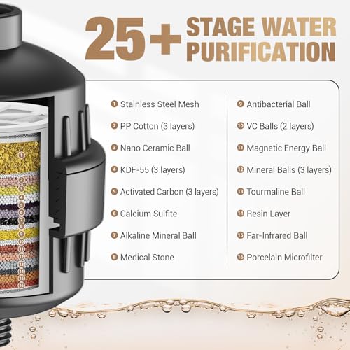 25 Stage Shower Filter prevents scale buildup