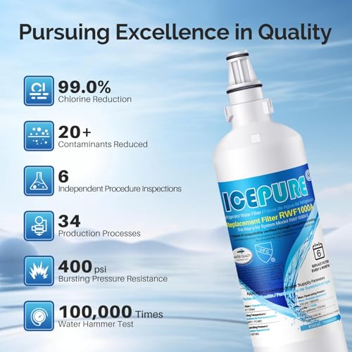 5231JA2006A Water Filter Replacement for LG LT600P (3 Count)