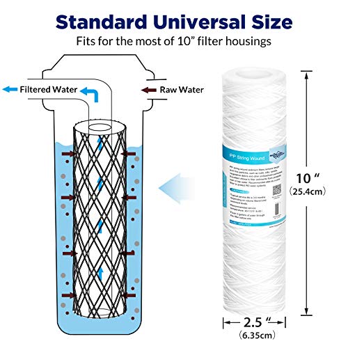 20 Micron 10"x2.5" String Wound Whole House Water Filter (6 Count)