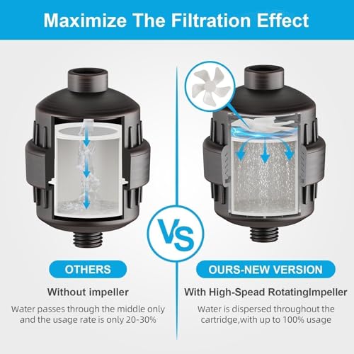 Shower Water Filter Oil Rubbed Bronze