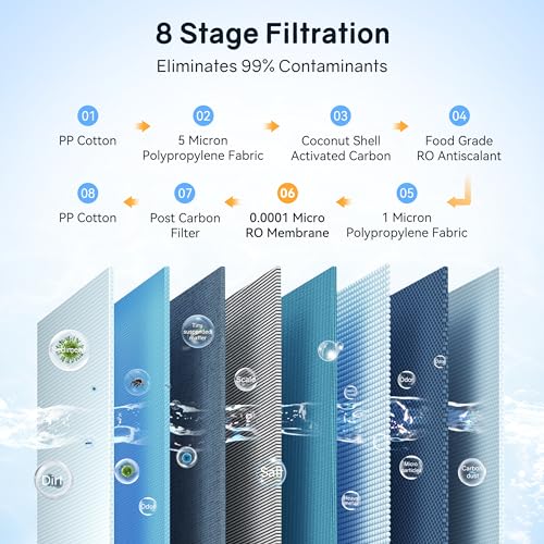 8 Stage Reverse Osmosis System