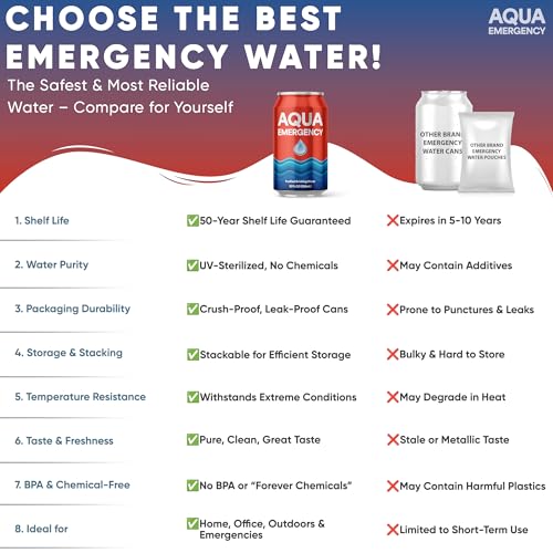Drinking Canned Water (12 Fl Oz)