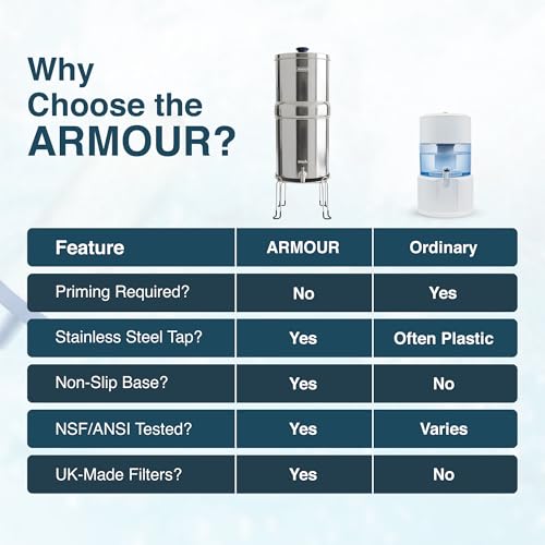 Armour 2.25G w
