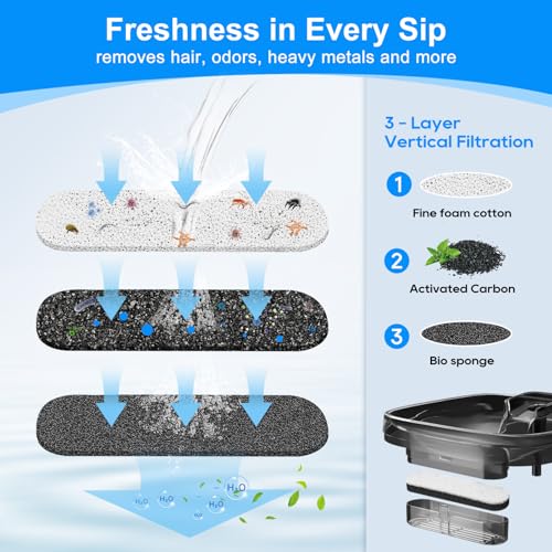8pc Cat Water Fountain Filter Compatible with MAILOFY WF220 Model (8 Count)