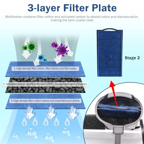 Turtle Tank Filter Aquarium Internal Filter for 3 to 20 Gallon Fish Tank