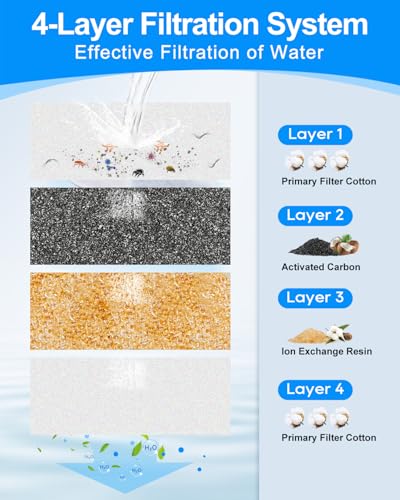 12+12 Pack Filters Compatible with FEELNEEDY 3 Gal (24 Count)