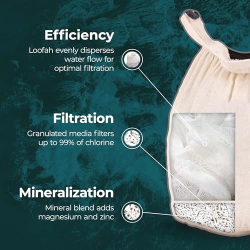 Organic Cotton Bath Faucet Filter by Santevia