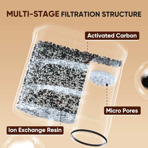 Coffee Filter Compatible with Philips AquaClean CA6903 (3 Count)