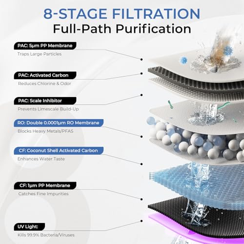 UV Countertop RO Water Filter System