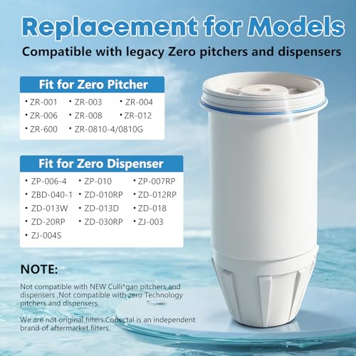 Fit for zero Pitcher and Dispenser ZR (4 Count)