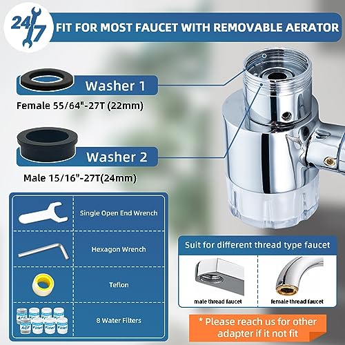 1080°Swivel Faucet (8 Count)