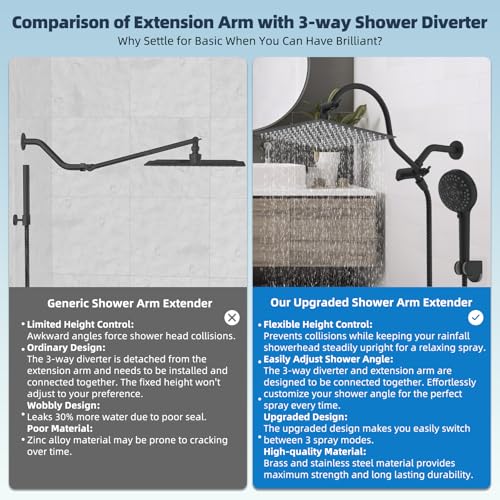 All Metal cUPC Certified High Pressure Rainfall 12'' Shower Head