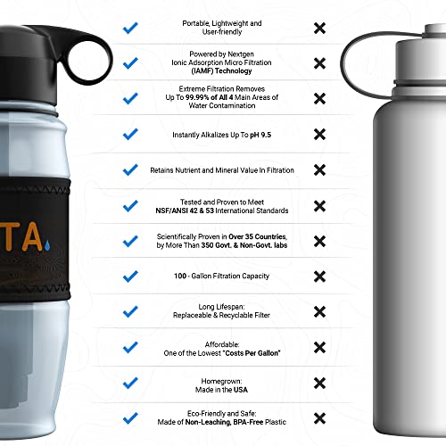 Alkaline Water Filter Bottle