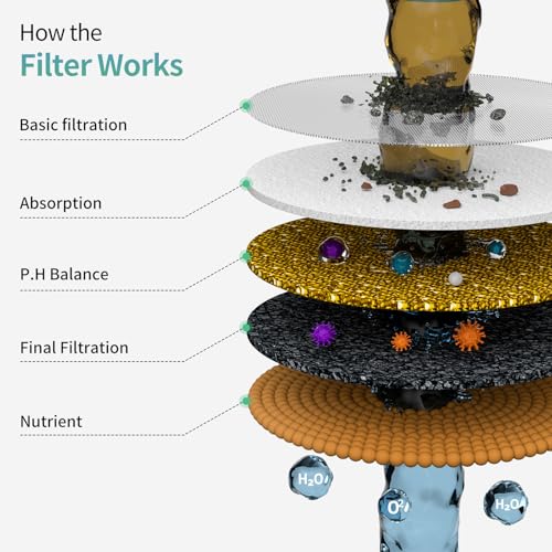 4PCS Filter Cartridge for Duo Shower Filter