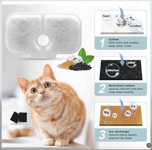 8 Packs Replacement Filters and 8 Pack of Sponges Compatible with PETLIBRO Capsule Pet Water Fountain PLWF005 (8 Count)