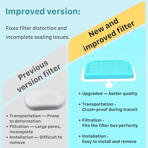 Cat Water Fountain Filter