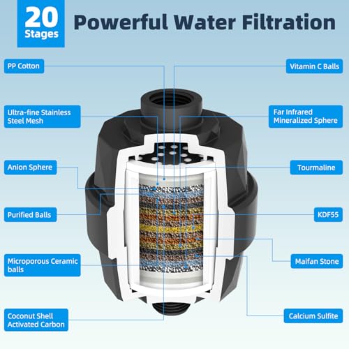 All Metal 10'' Dual Filtered Rainfall Shower Head Combo