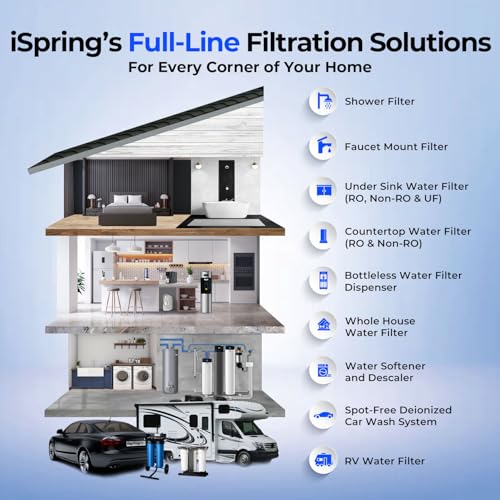 WGB31B PF PFAS Whole House Water Filter System