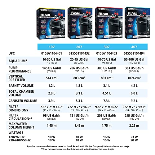 207 Perfomance Canister Filter for Aquariums up to 45 Gallons