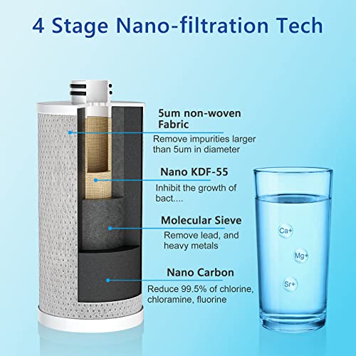 Faucet Water Filter