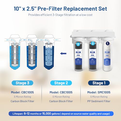 3 Stage 10" x 2.5" Water Filter Replacement Cartridge (6 Count)