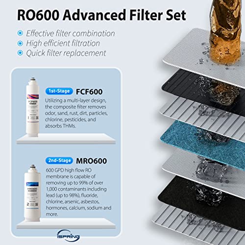 RO600ORB Tankless Reverse Osmosis System Under Sink