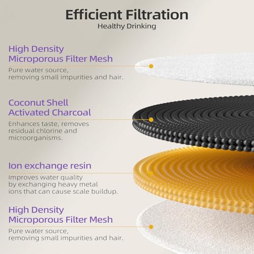 Upgraded Filter Units 3.0 for Cat Water Fountain E versweet 2S (10 Count)