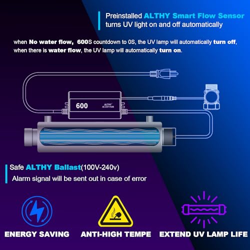 Whole House UV͎ Ultrąviolët Water Filter Purifier