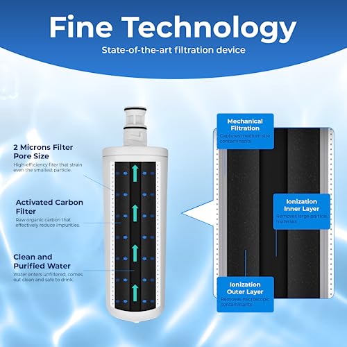 3US AF01 Replacement for Filtrete 3US