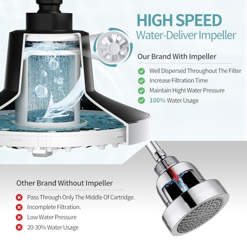 7 Inch Filtered Shower Head with High Pressure Spray
