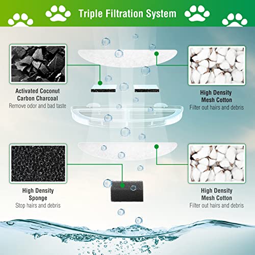 3 Pack Replacement Filters for WF20