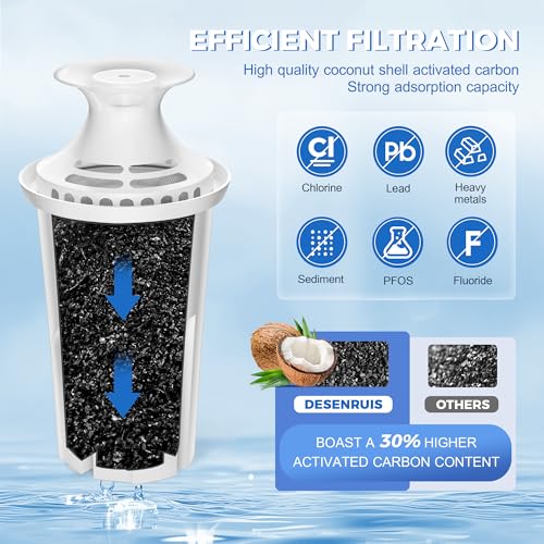 Water Filter Replacement Compatible with Brita Water Pitcher and Dispensers (6 Count)