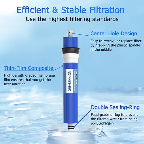 150 GPD RO Membrane Filter with Housing