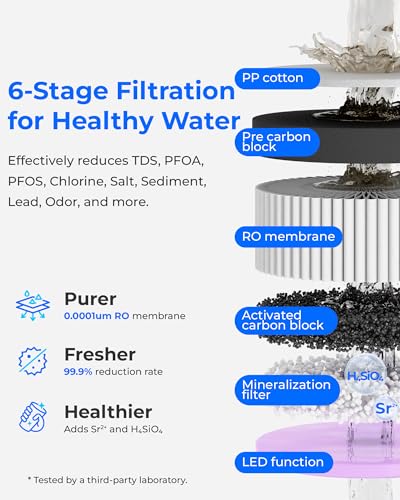 A2G Mineral Reverse Osmosis System Countertop